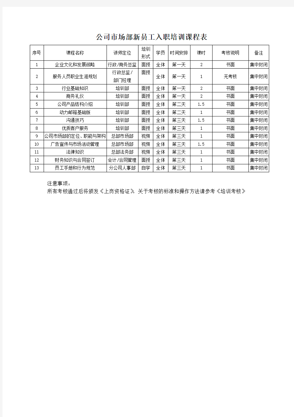 公司市场部新员工入职培训课程表