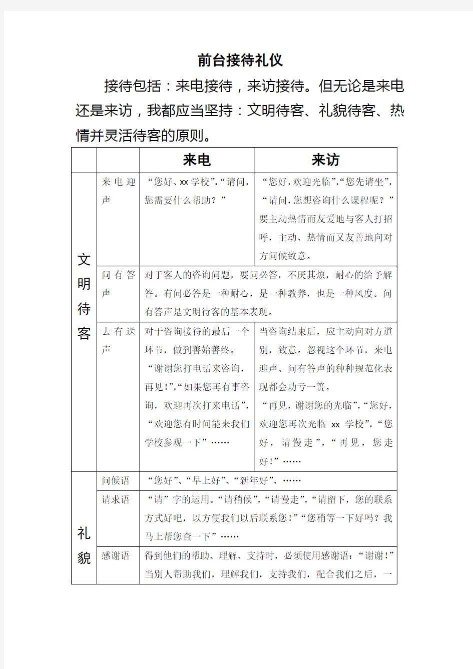 培训机构前台接待礼仪