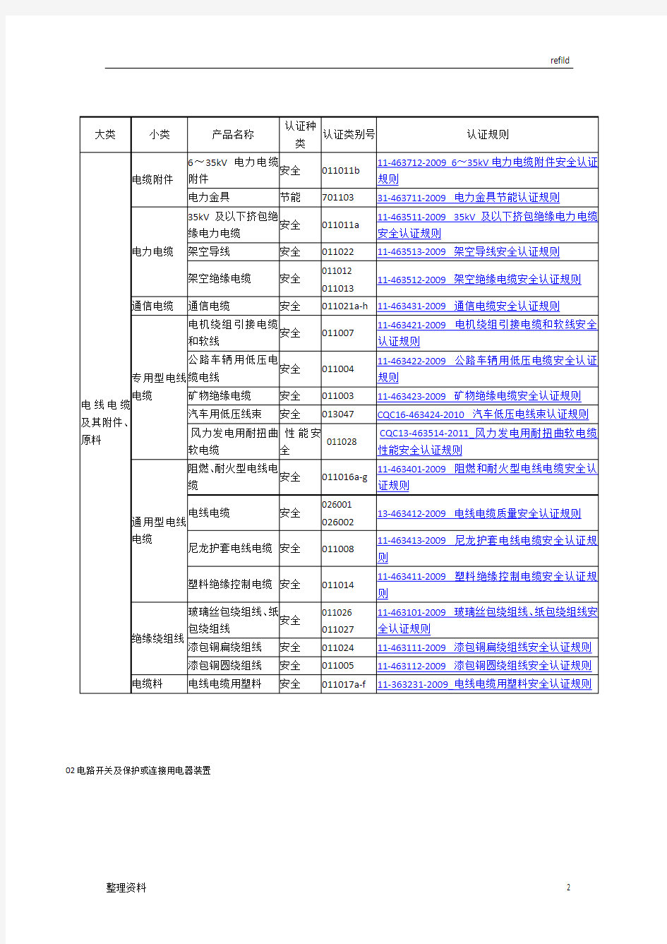 3C认证产品分类