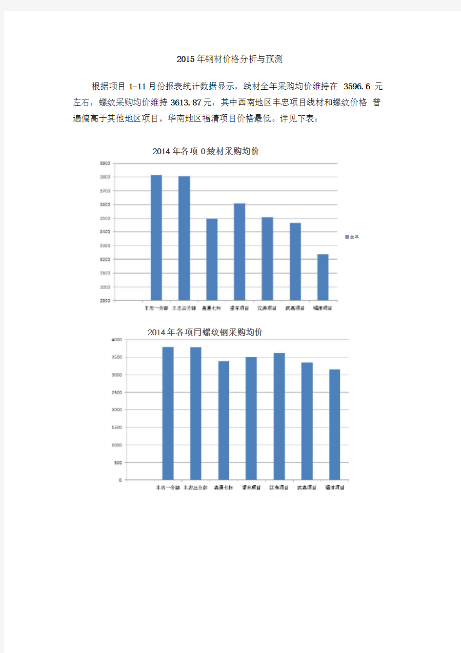 钢材价格分析