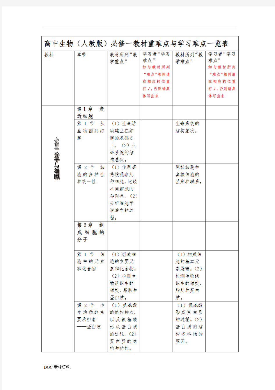 高中生物(人教版)重难点