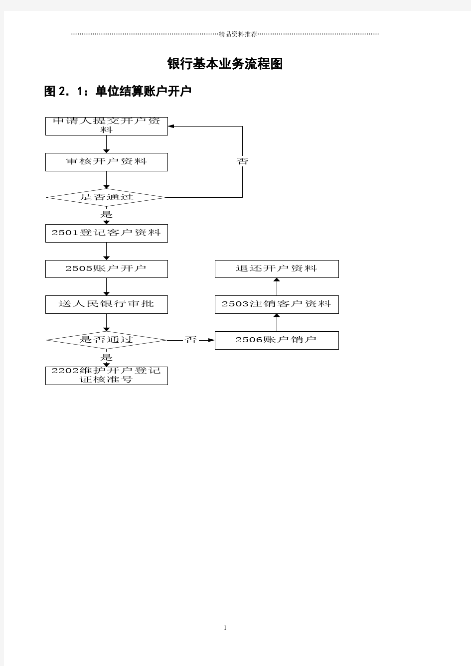 银行基本业务流程图完整版(DOC30页)