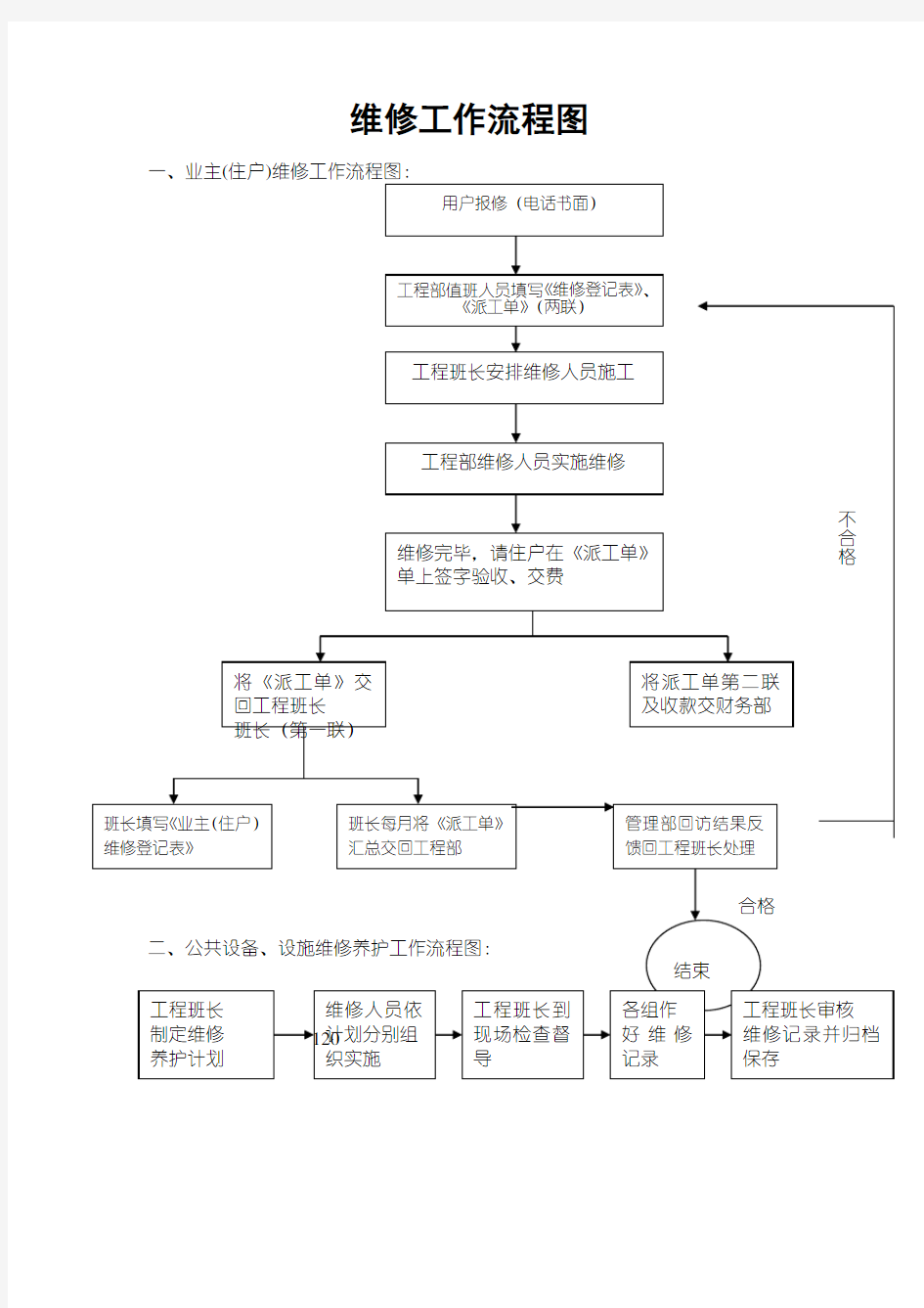 维修工作流程图