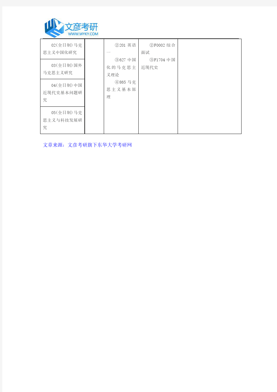 东华大学2017年软件工程硕士研究生招生目录表