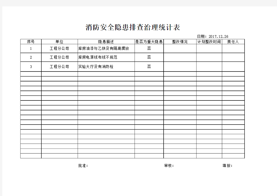 消防安全隐患排查治理统计表