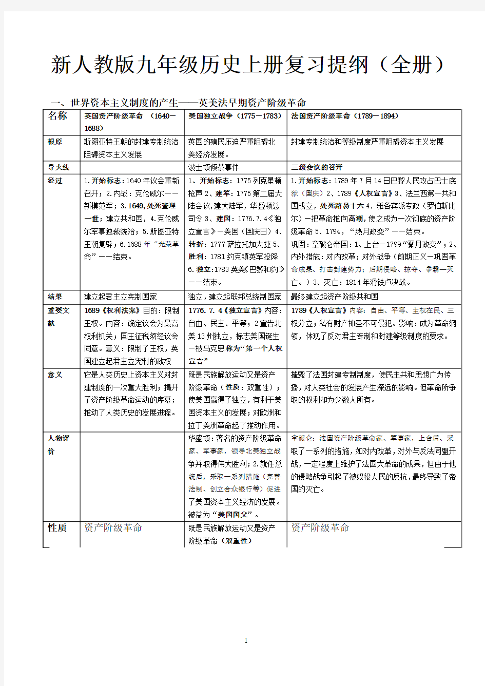 新人教版九年级历史上册复习提纲(全册)