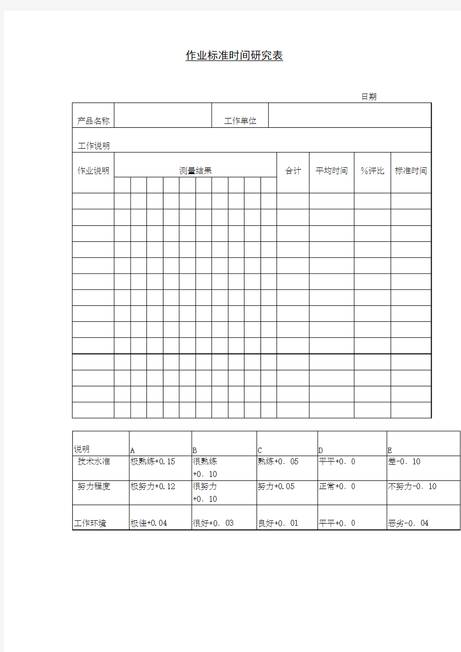 作业标准时间研究表