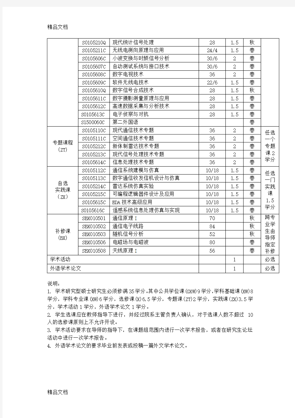 哈工大信息与通信工程培养doc资料