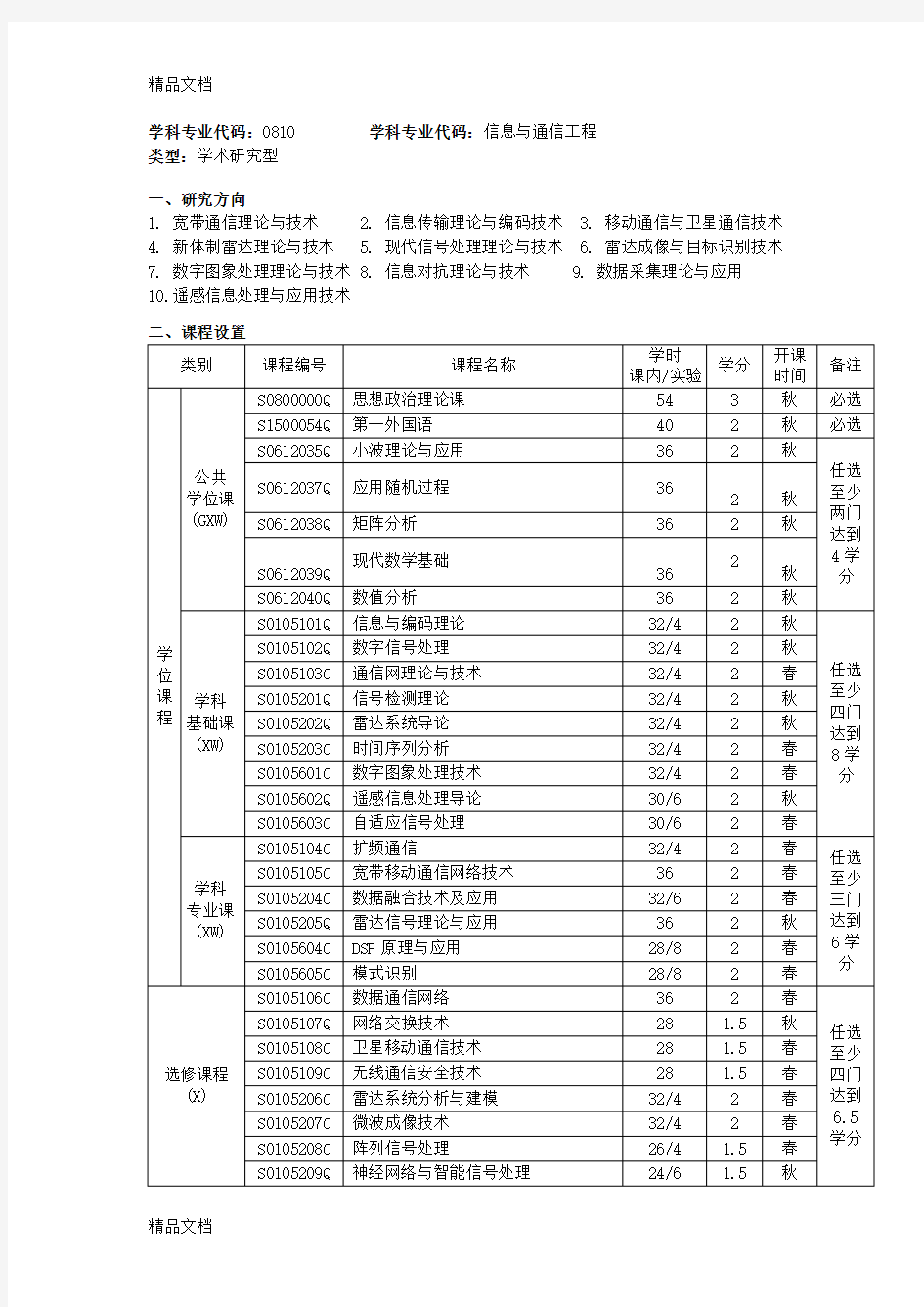 哈工大信息与通信工程培养doc资料