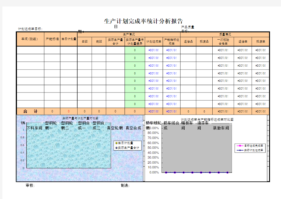 生产计划完成率统计分析报告