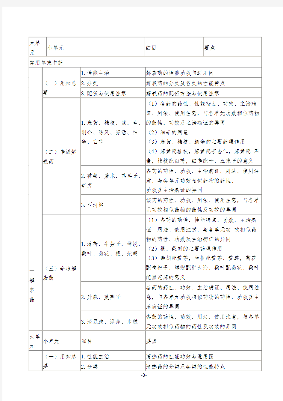 中药学专业技术知识二