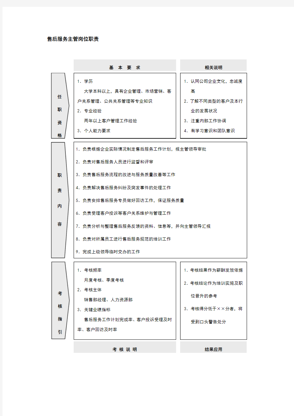 售后服务主管岗位职责