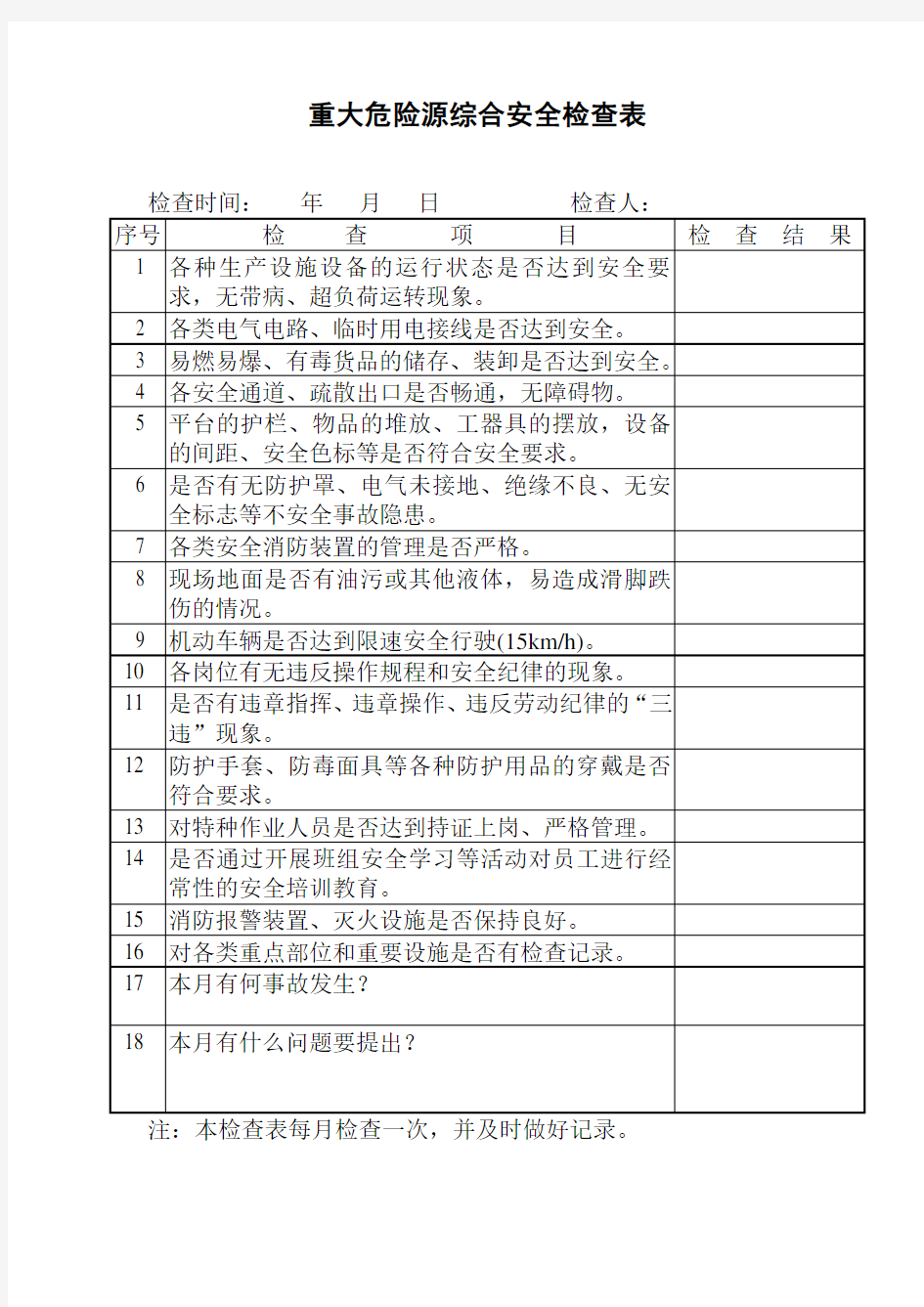 重大危险源检查表