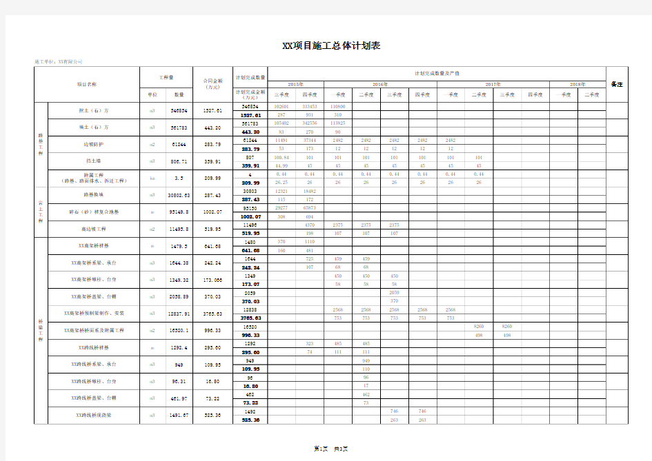 项目总体施工计划表