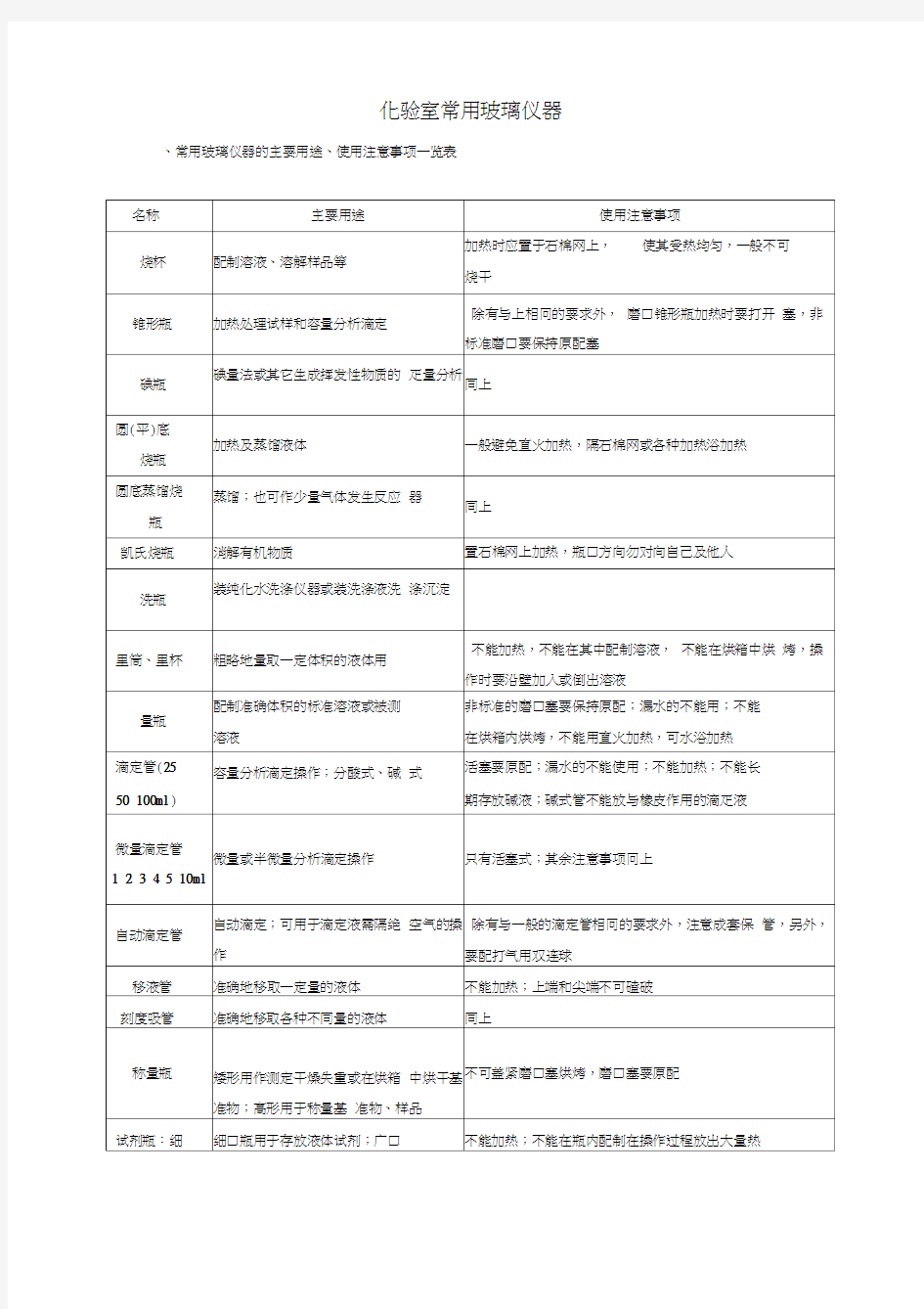 化验室常用玻璃仪器word精品