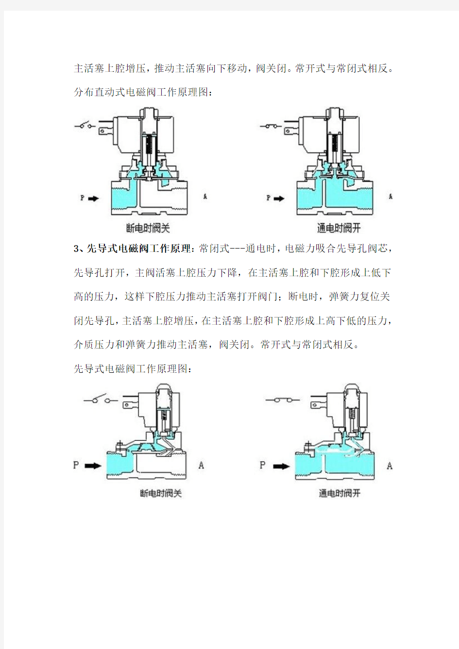 法兰蒸汽电磁阀工作原理(图文)