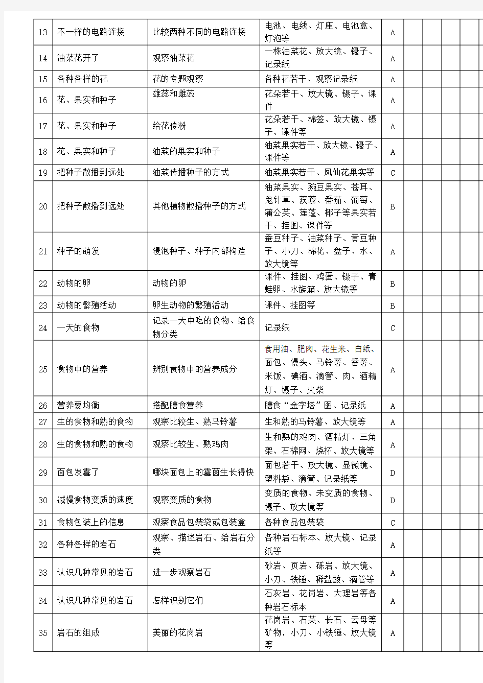 四年级下册科学实验活动登记表