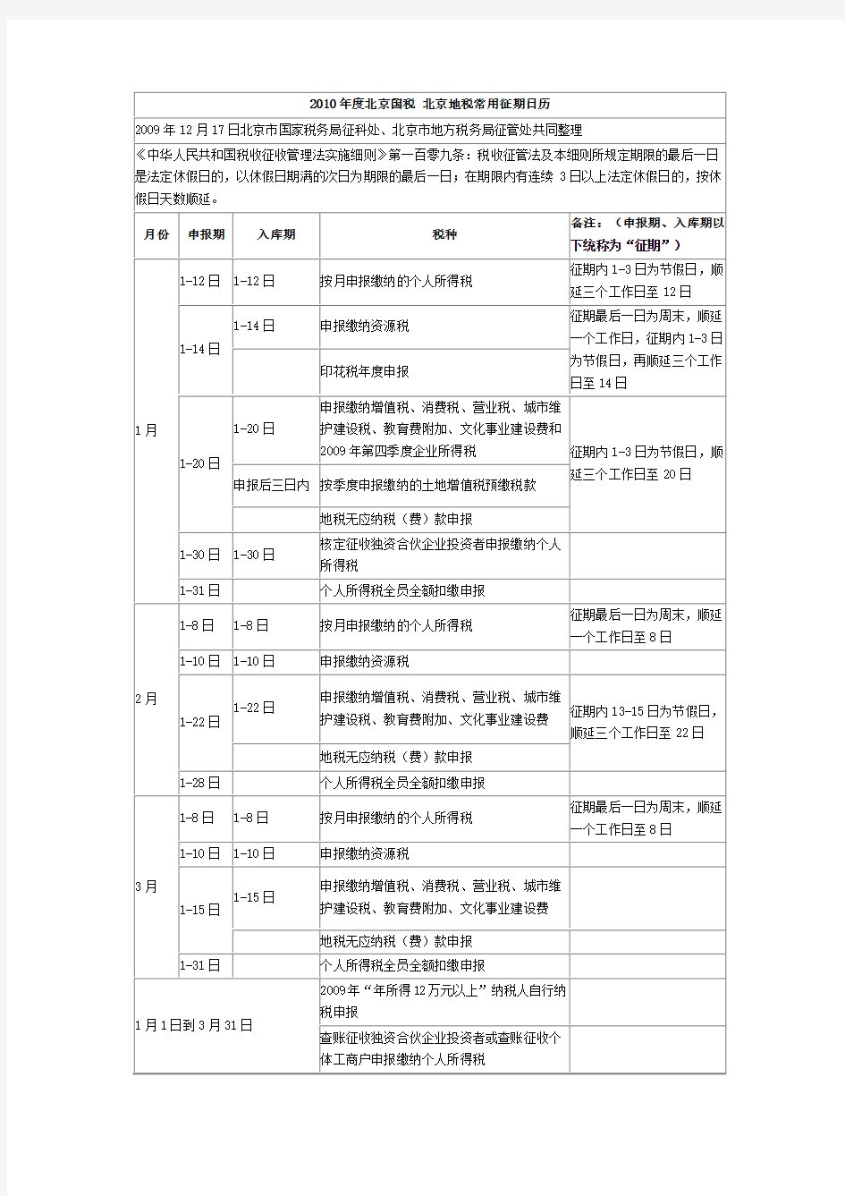 XXXX年度北京国税北京地税常用征期日历