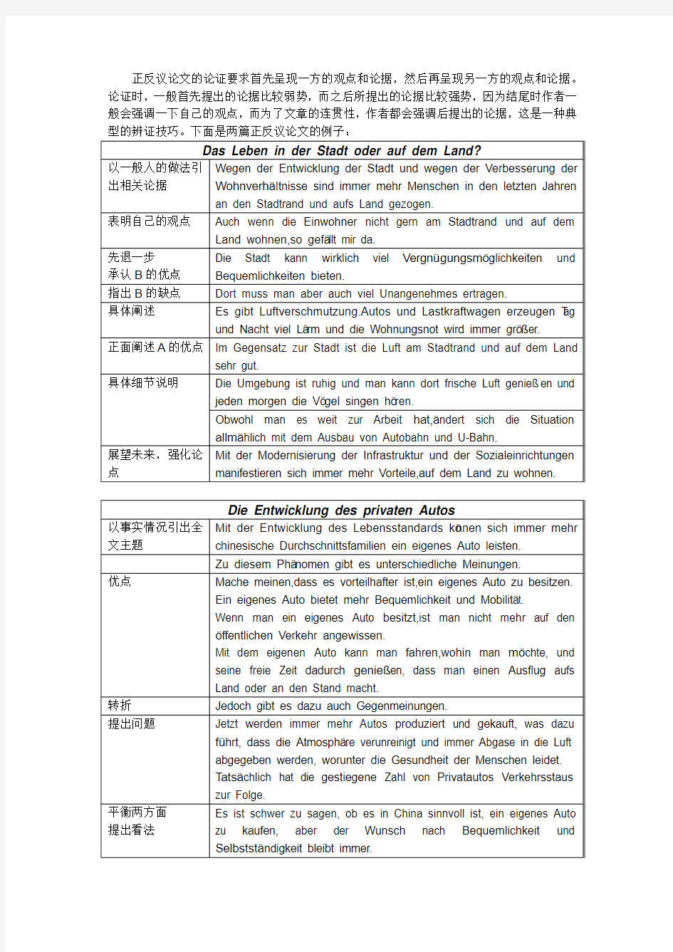 德语作文正反议论文范例
