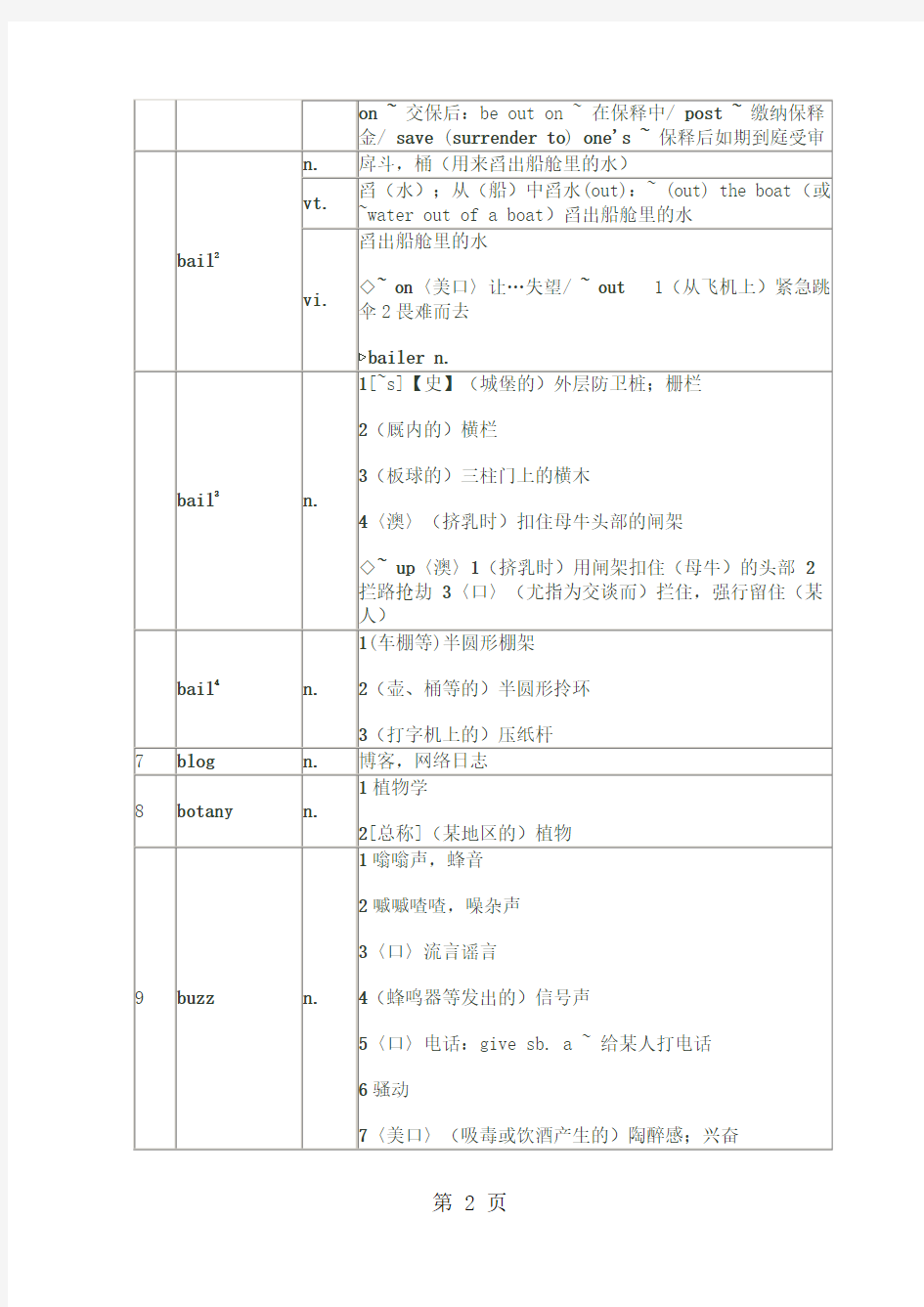 2019年考研英语二新增60个单词12页word