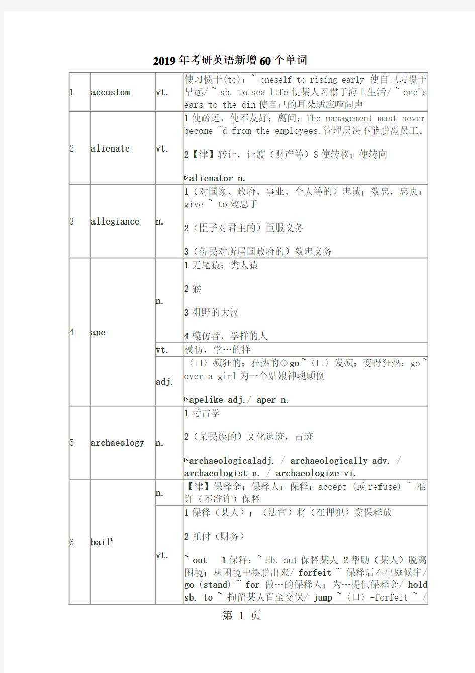 2019年考研英语二新增60个单词12页word