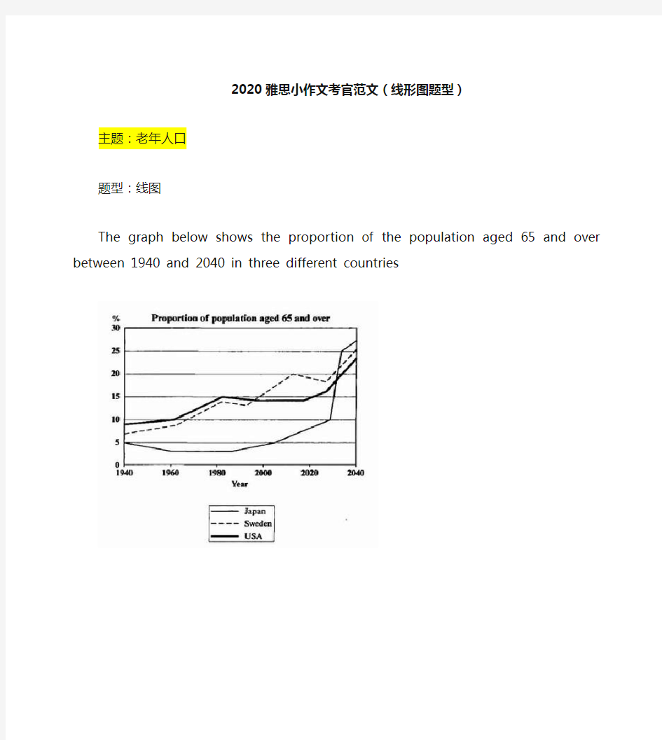 2020雅思小作文考官范文(线形图题型)