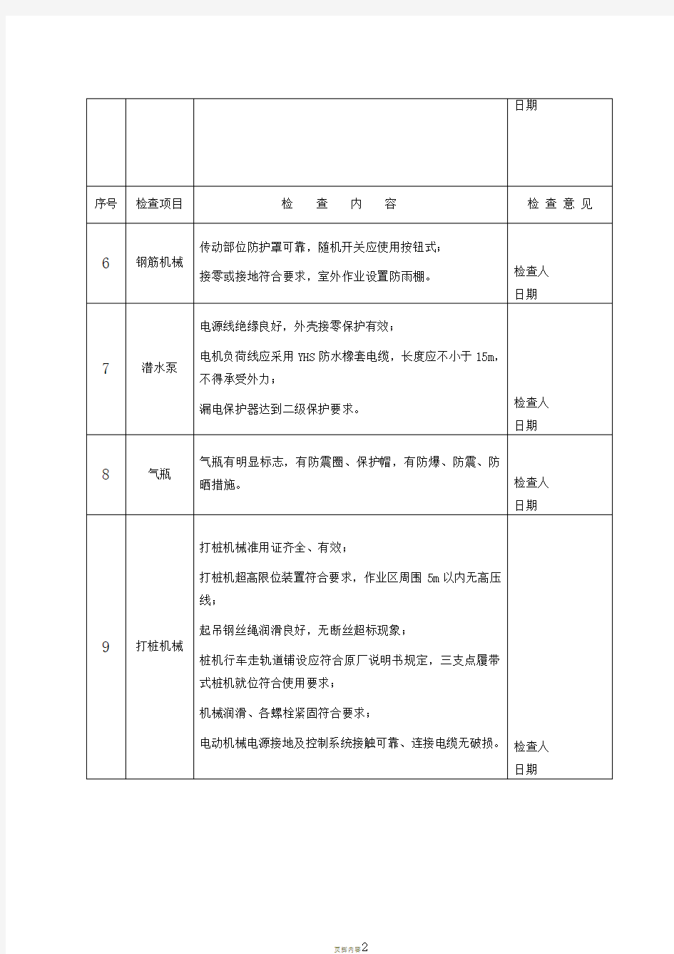 安5-16 施工机具验收表