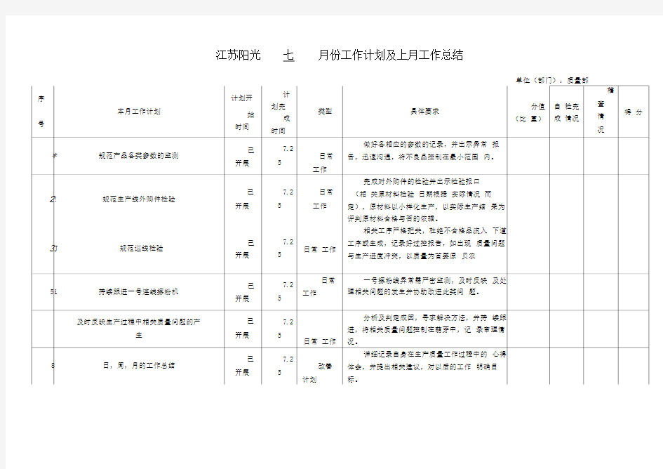 质量部月度工作计划表