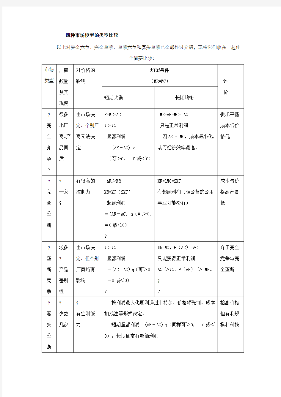 微观经济学四种市场模型的类型比较