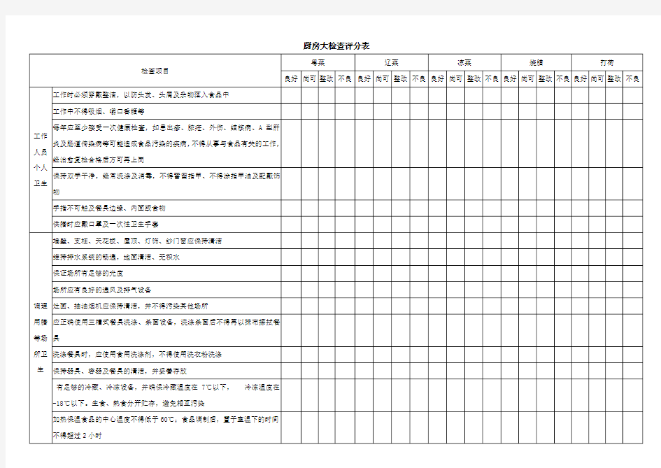 连锁餐饮门店出品部厨房大检查表