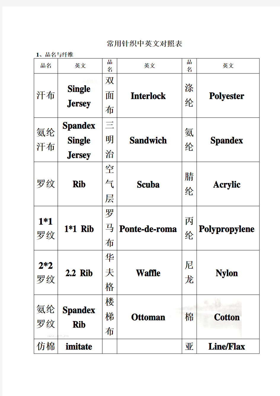 常用针织中英文对照表