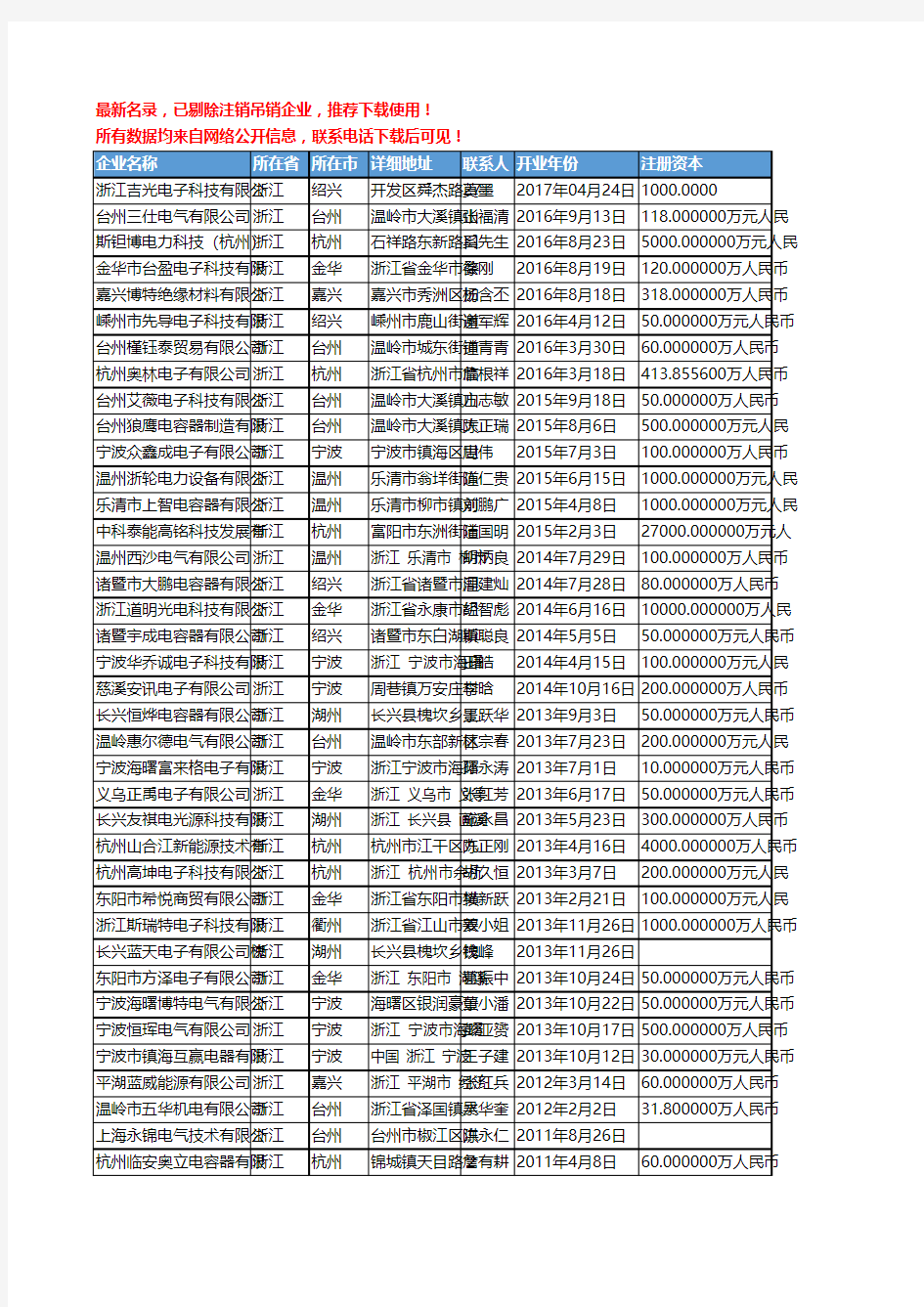 【独家数据】2018新版浙江省电容器工商企业名录黄页大全541家