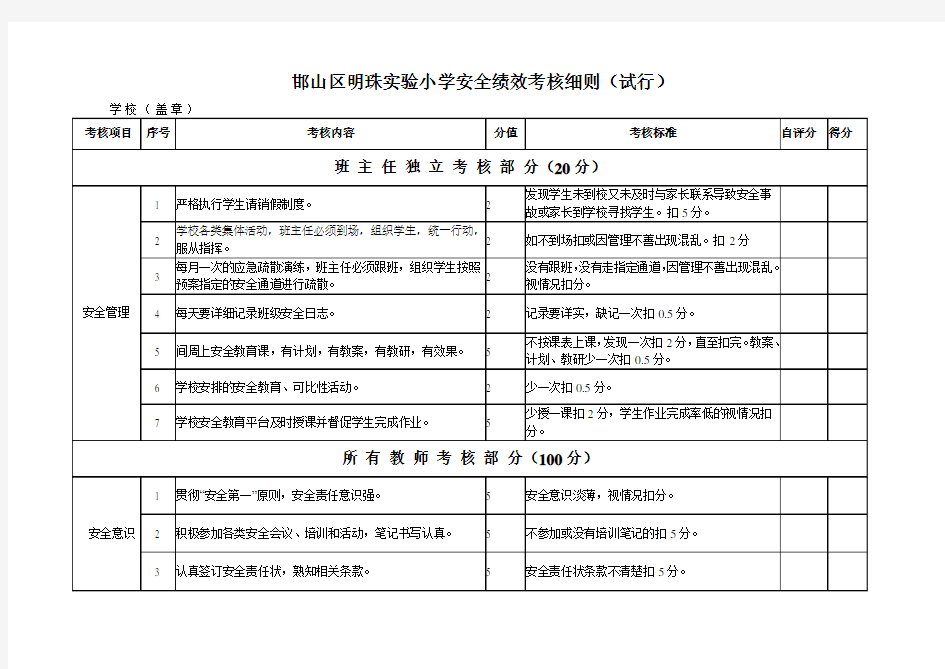 学校教师安全工作考核细则