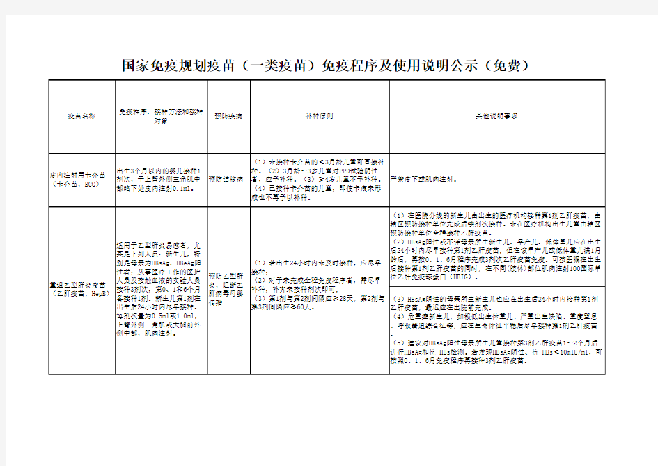 国家免疫规划疫苗的公示(一类疫苗).xls2017