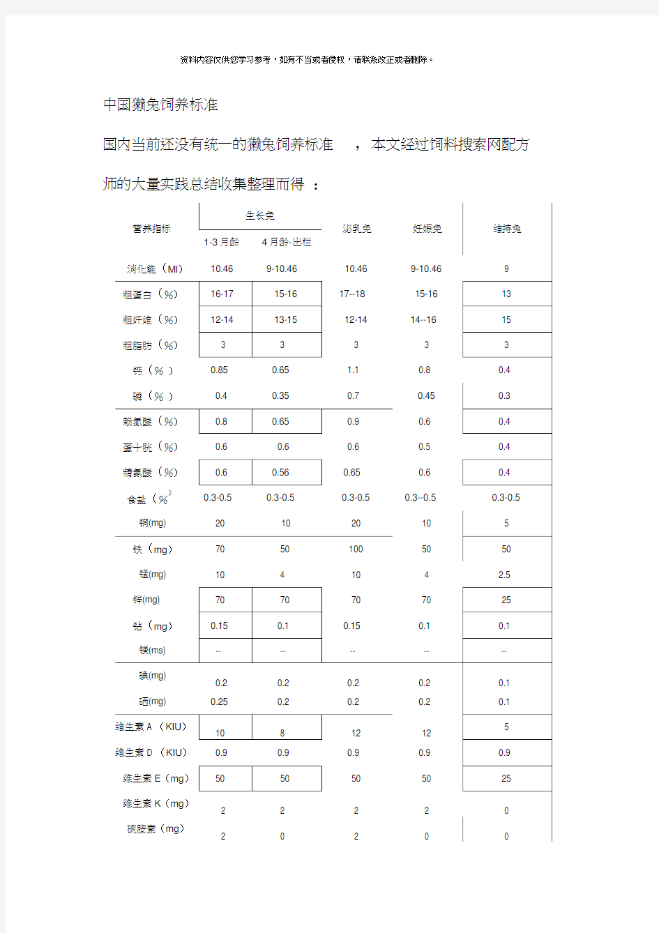 中国獭兔饲养标准模板