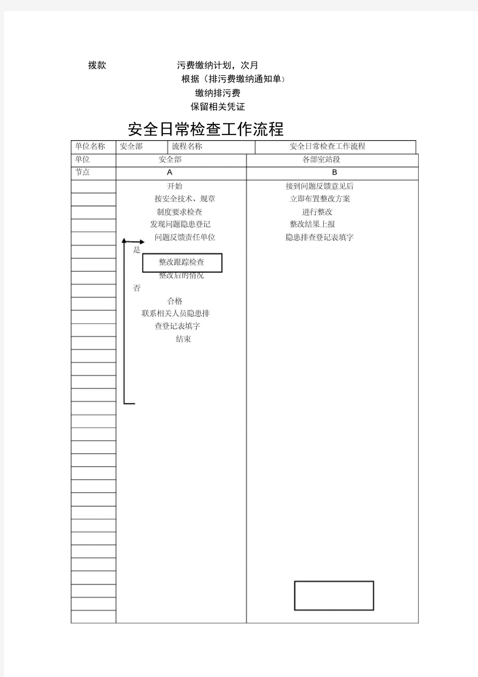 生产安全工作流程图