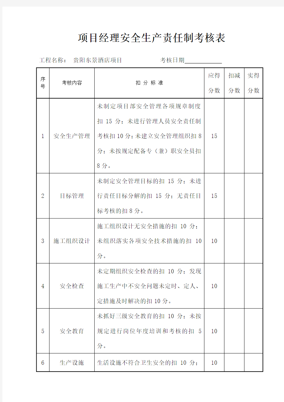 安全生产责任制考核表及目标责任制考核表