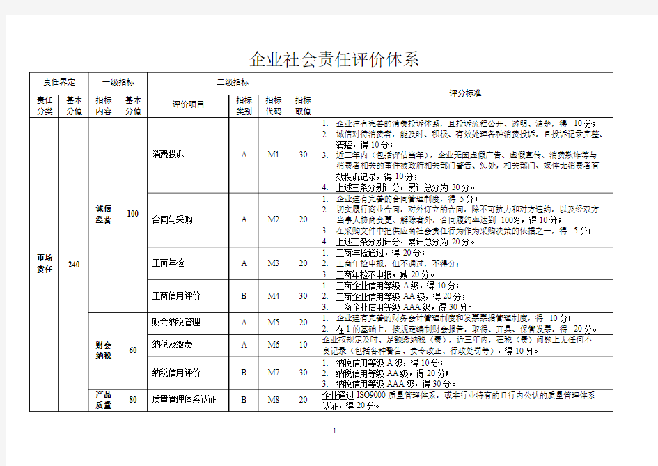 企业社会责任评价体系