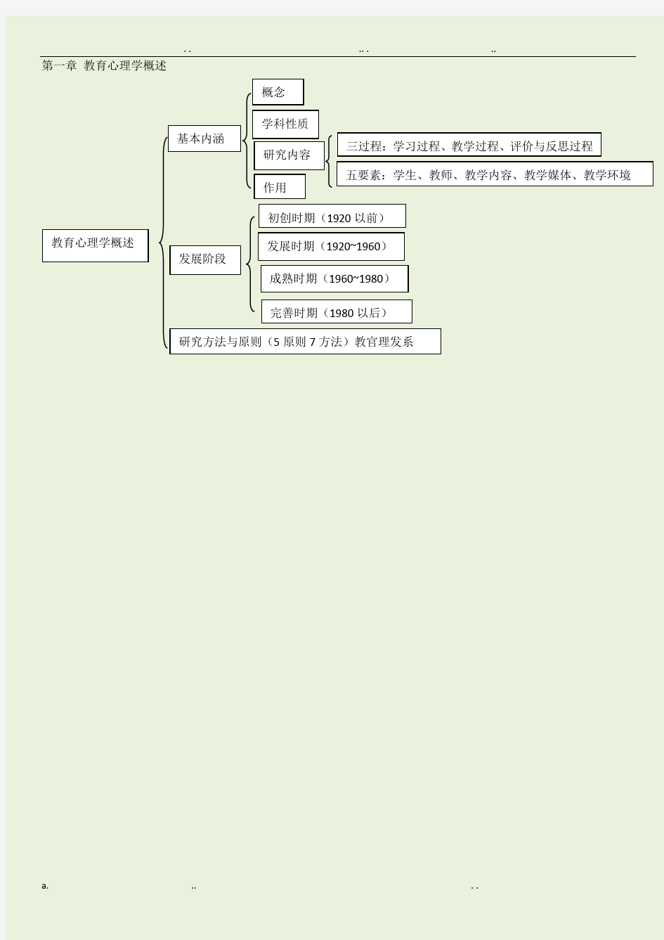 教育心理学思维导图