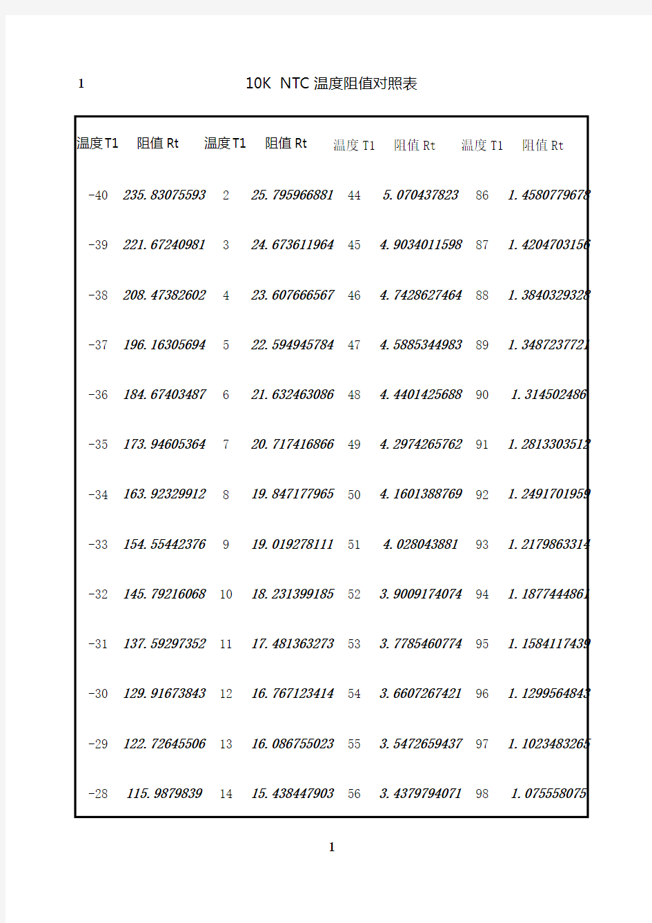 最新10K NTC热敏电阻对照表