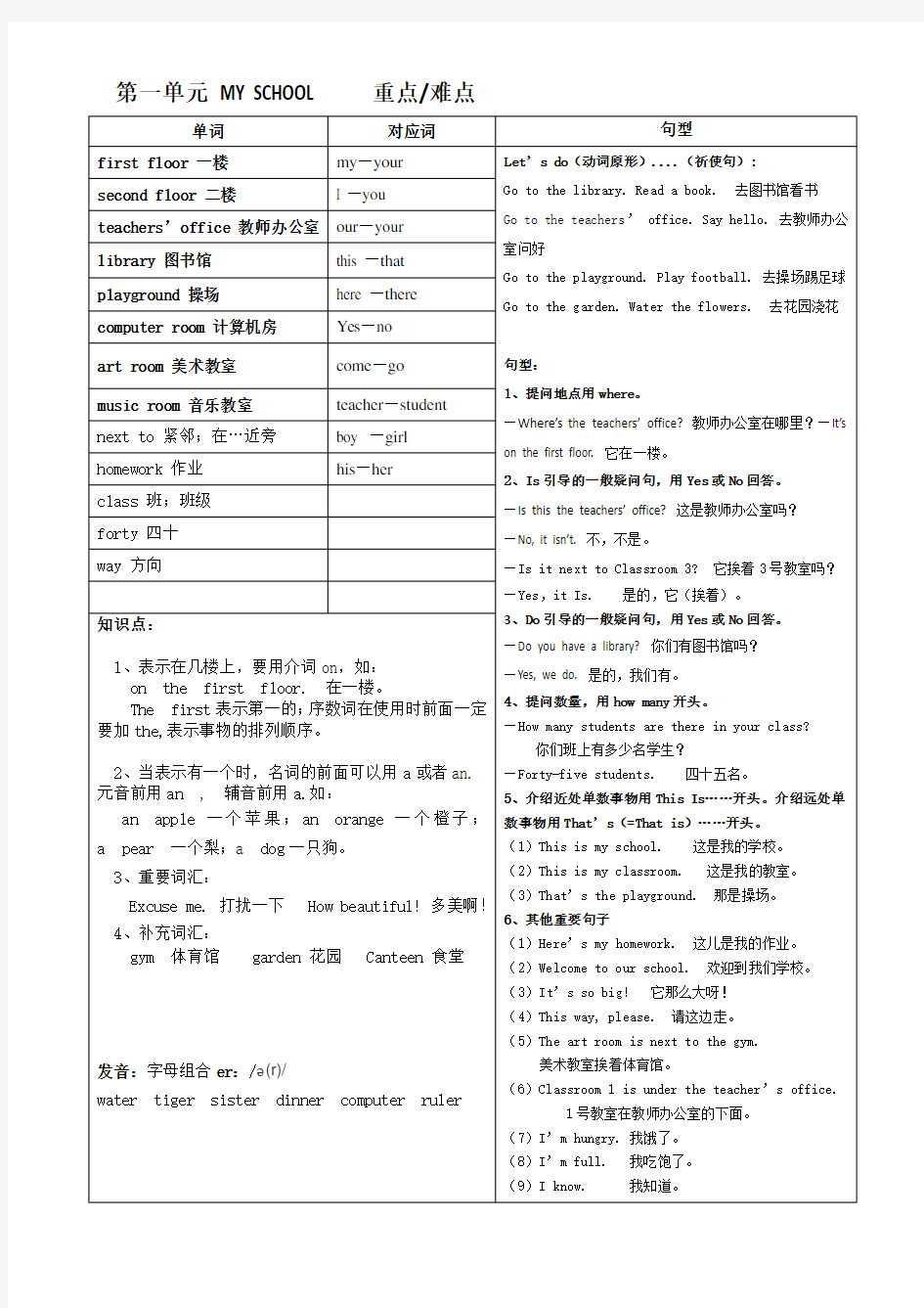 2017人教版小学四年级下册英语重点难点