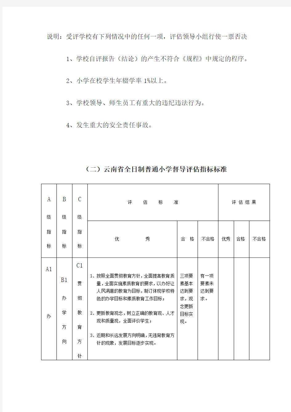 云南省全日制普通小学督导评估方案