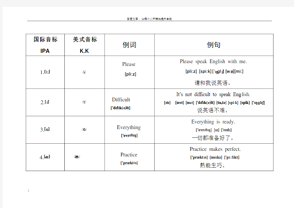 发音口诀表音标版