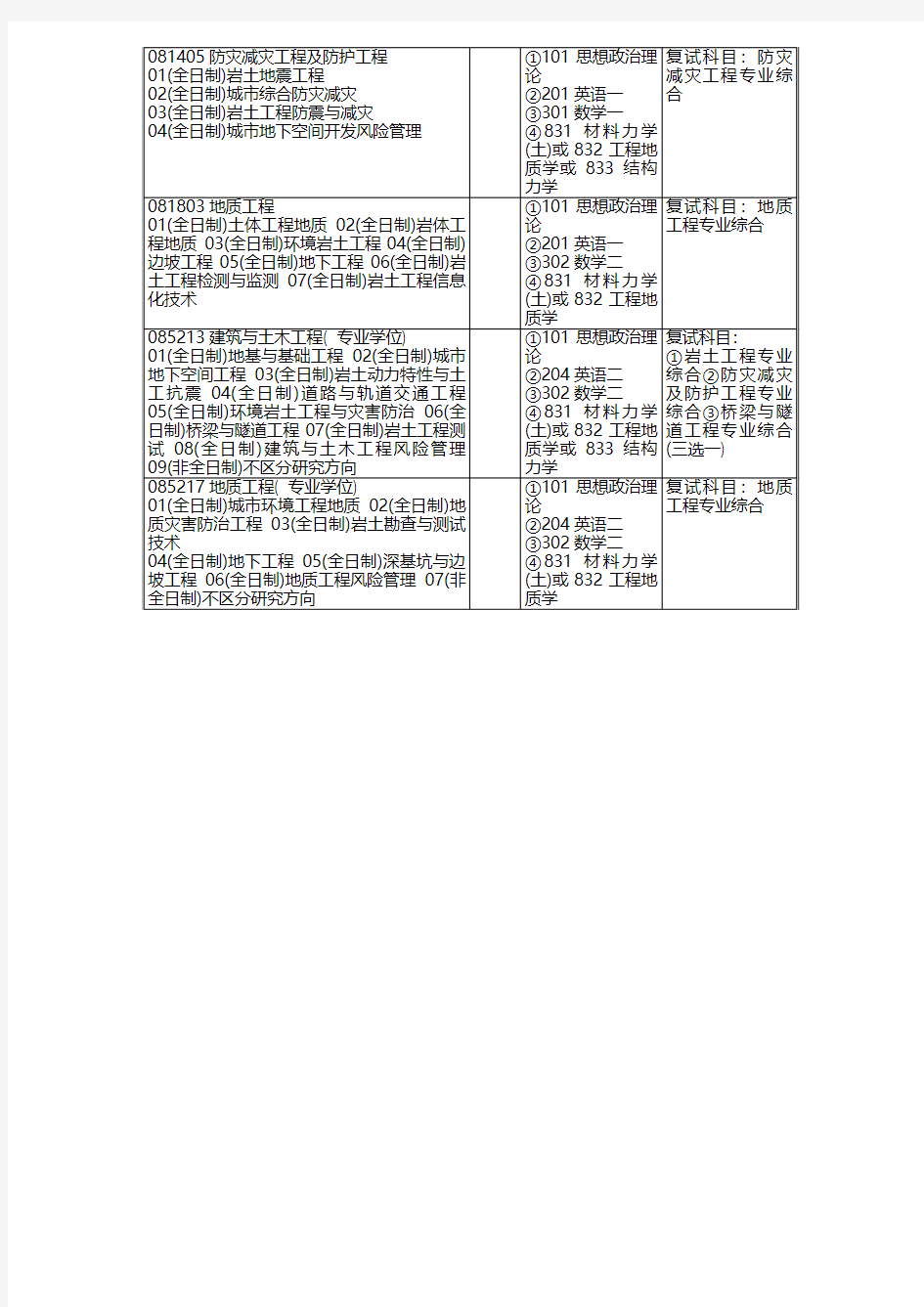 2020年南京工业大学832工程地质学考研精品资料