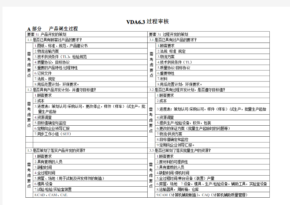 VDA63过程审核表