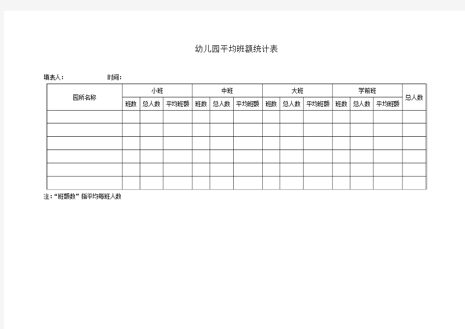 1.幼儿园平均班额统计表