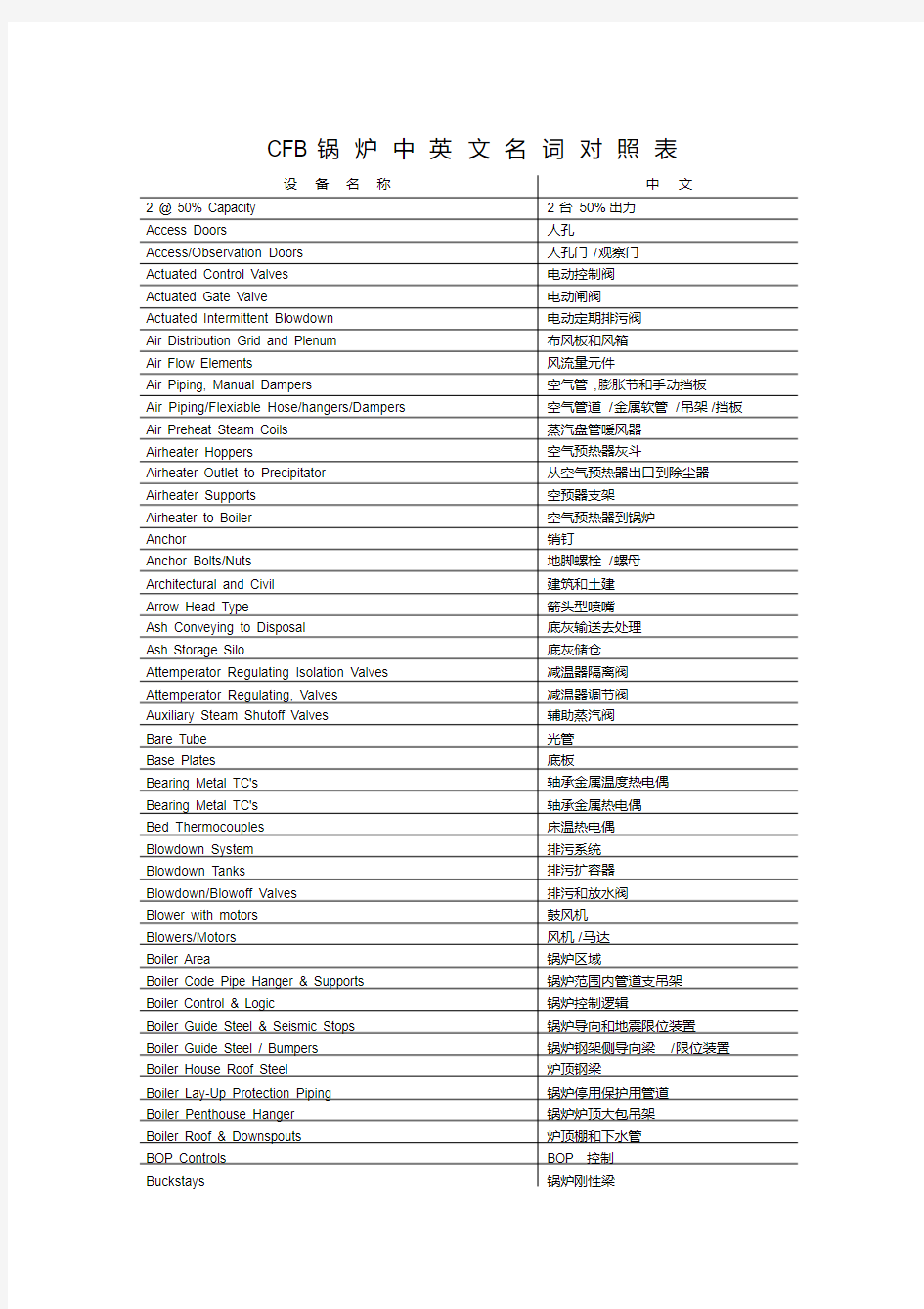 CFB锅炉中英文名词对照表