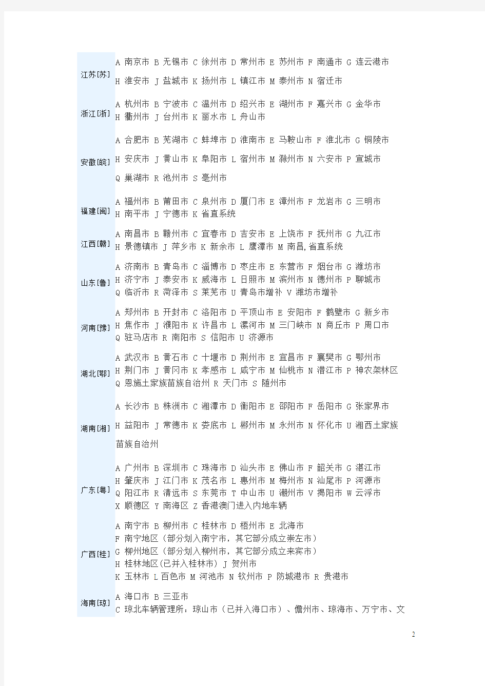 全国汽车牌照号详解细表(各省市区)