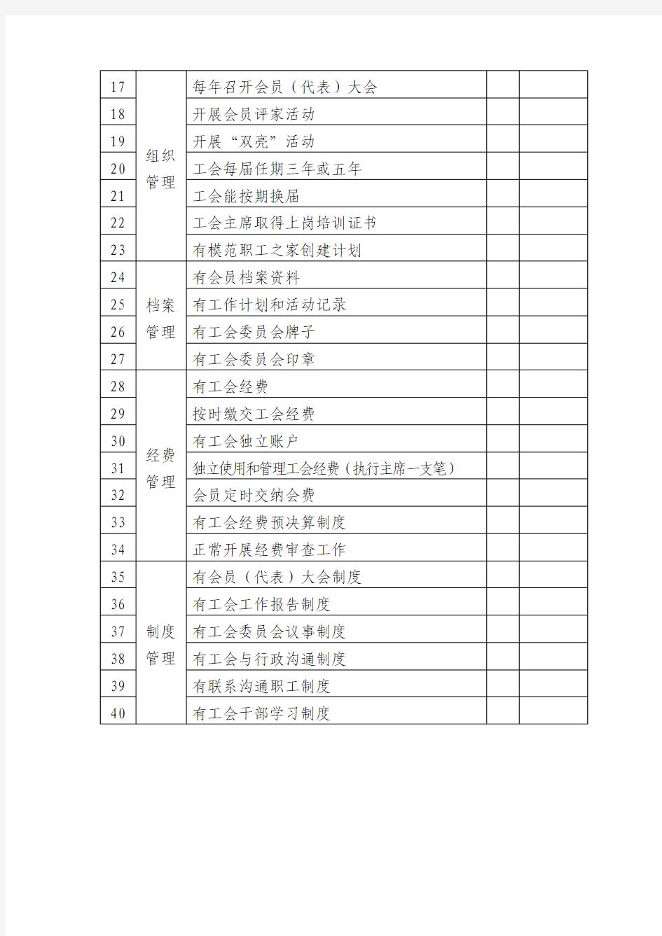 基层工会组织规范化建设自查自纠表