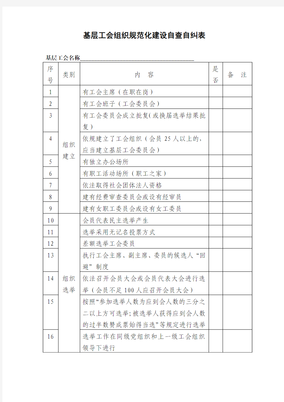 基层工会组织规范化建设自查自纠表